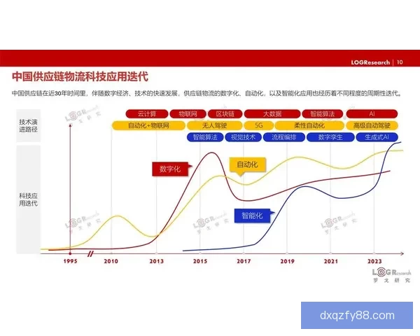 以y80为核心的智能架构创新与应用前景深度解析发展趋势研究